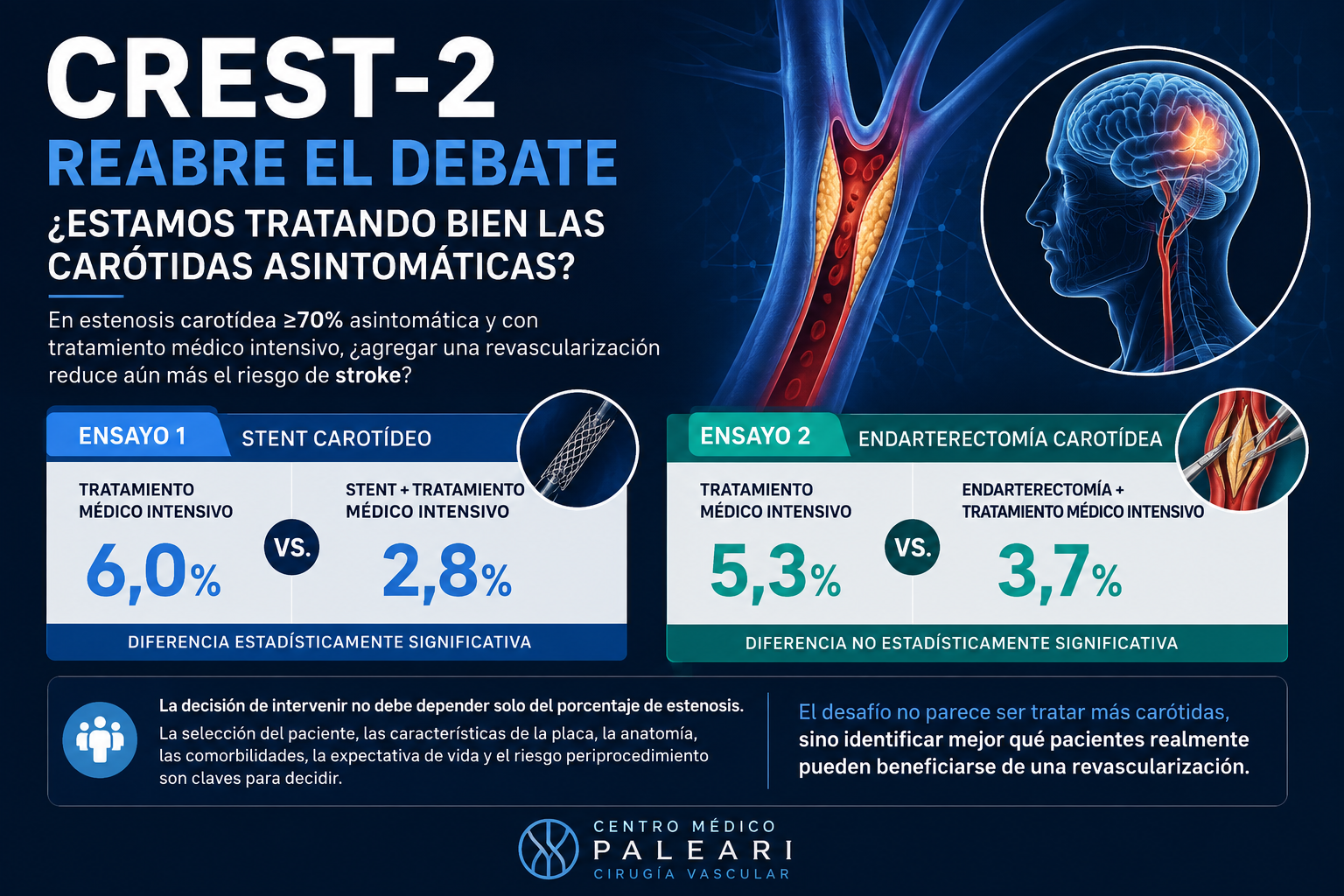 CREST-2 reabre el debate: ¿estamos tratando bien las carótidas asintomáticas?